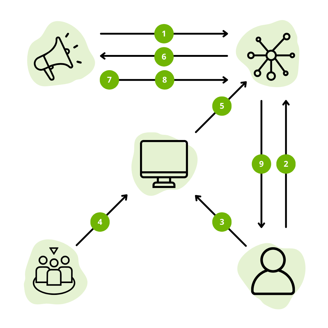 CPAgrip
